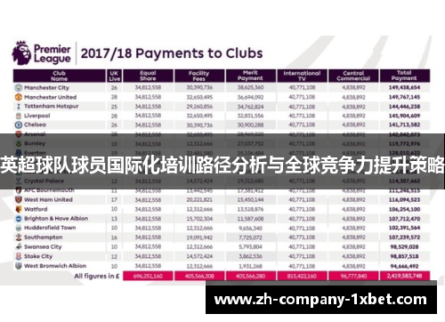 英超球队球员国际化培训路径分析与全球竞争力提升策略