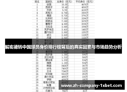 解密德转中国球员身价排行榜背后的真实因素与市场趋势分析