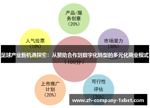 足球产业新机遇探索：从赞助合作到数字化转型的多元化商业模式
