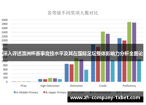 深入评述澳洲杯赛事竞技水平及其在国际足坛整体影响力分析全面论