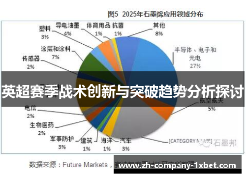 英超赛季战术创新与突破趋势分析探讨