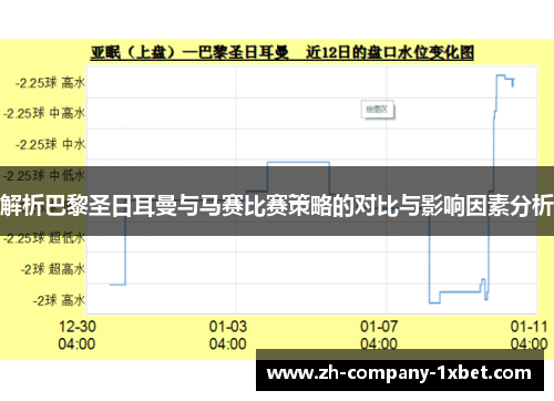 解析巴黎圣日耳曼与马赛比赛策略的对比与影响因素分析