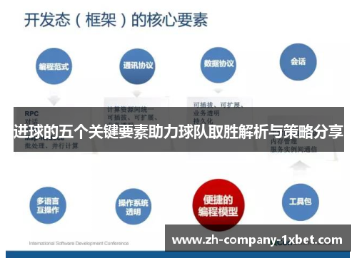 进球的五个关键要素助力球队取胜解析与策略分享