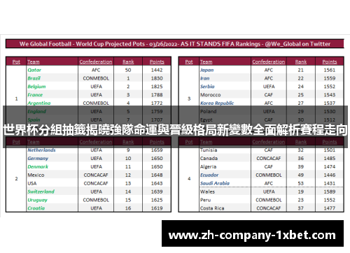 世界杯分組抽籤揭曉強隊命運與晉級格局新變數全面解析賽程走向