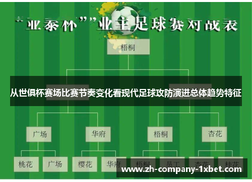 从世俱杯赛场比赛节奏变化看现代足球攻防演进总体趋势特征
