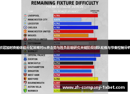 欧冠加时赛前体能分配策略对比赛走势与胜负影响研究关键阶段球队轮换与节奏控制分析