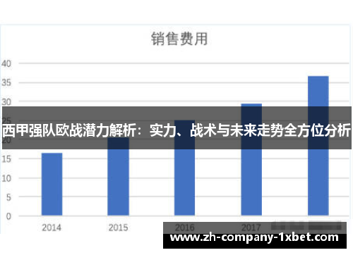 西甲强队欧战潜力解析：实力、战术与未来走势全方位分析