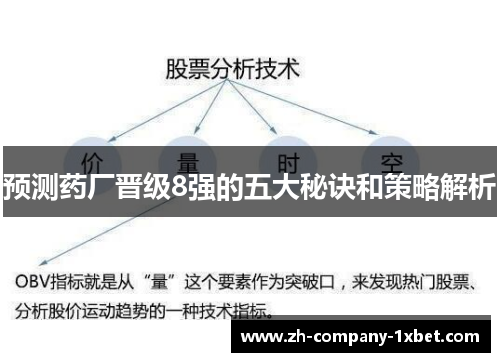 预测药厂晋级8强的五大秘诀和策略解析 预测药厂晋级8强的五大秘诀和策略解析