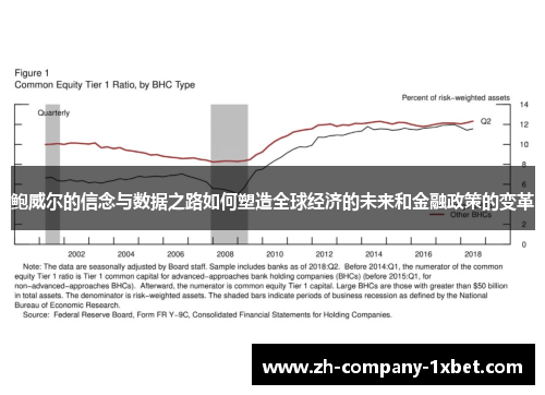 鲍威尔的信念与数据之路如何塑造全球经济的未来和金融政策的变革 鲍威尔的信念与数据之路如何塑造全球经济的未来和金融政策的变革